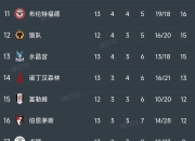 爱游戏体育官网-关于斯特林梅开二度，曼城轻松击败对手守榜首的信息