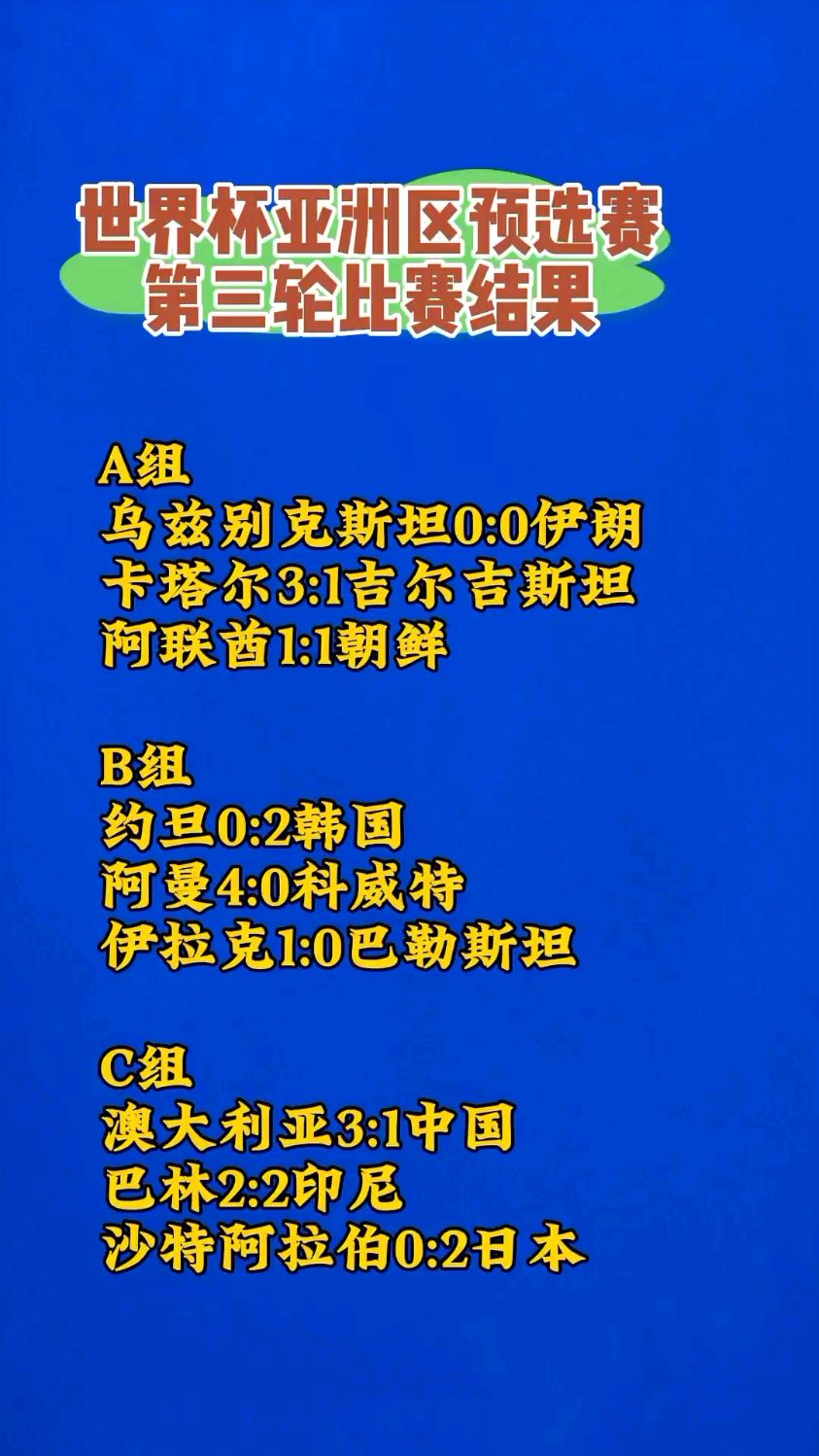 关于世界杯预选赛即将展开，各国国家队备战备战的信息