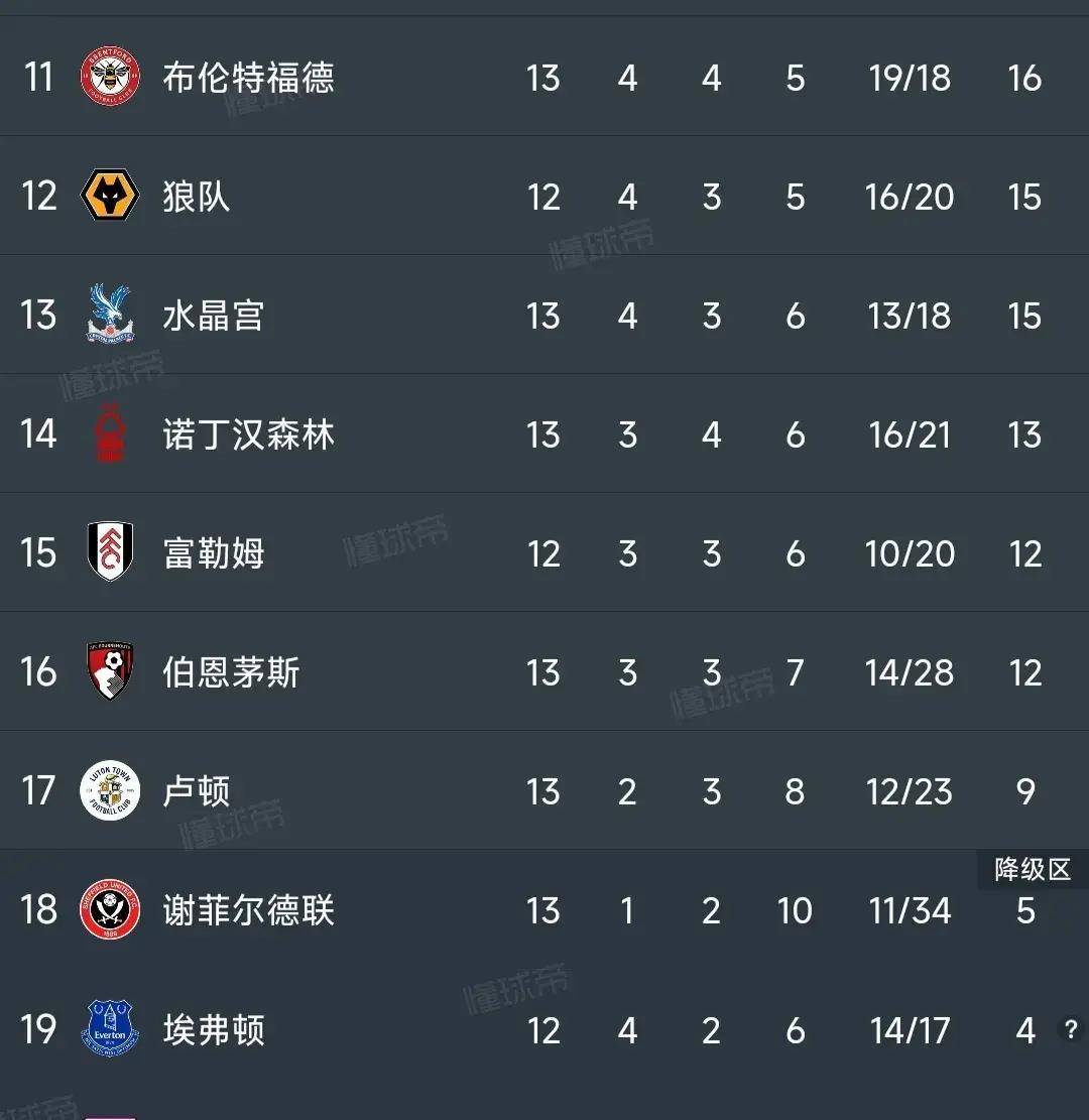 关于斯特林梅开二度，曼城轻松击败对手守榜首的信息