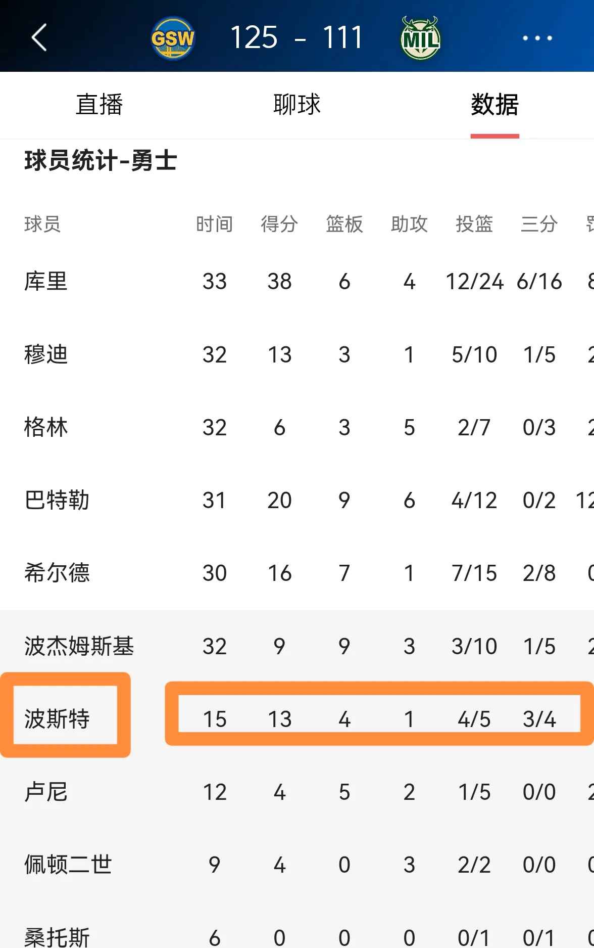 勇士队客场胜利，击败对手晋级半决赛
