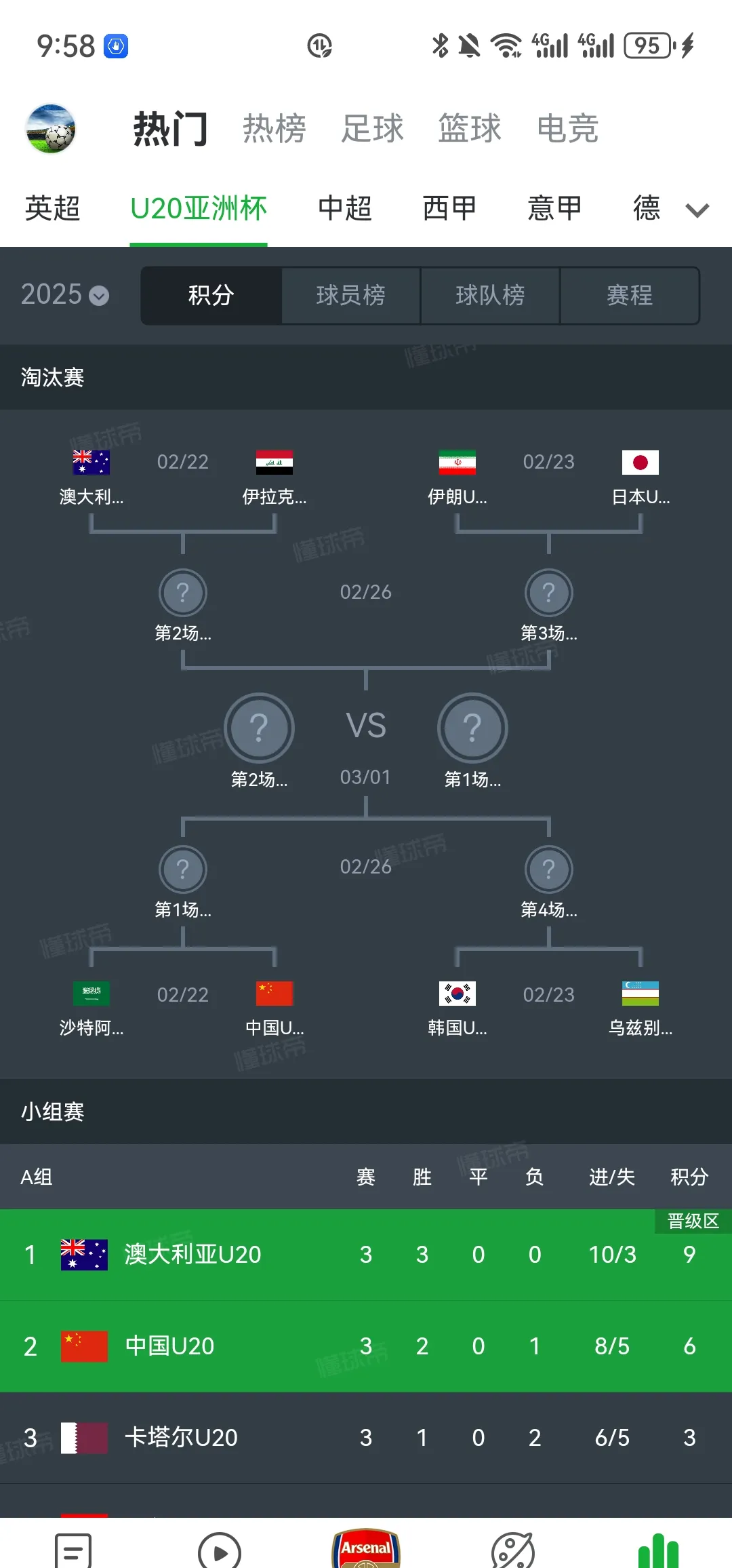 乌兹别克斯坦球队实力出众，晋级亚冠强